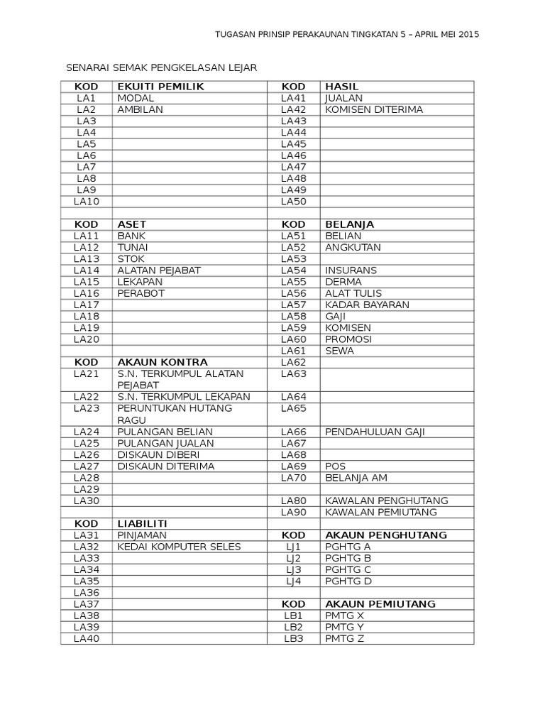Senarai Semak Pengkelasan Lejar Pdf