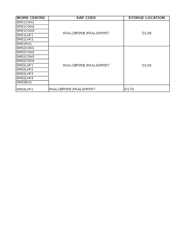Faalcbp058 /faalshp057 D128: Work Centre Sap Code Storge Location | PDF ...