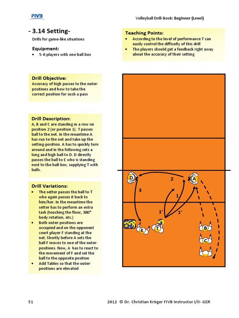 Beginner Volleyball Setting Drills | PDF