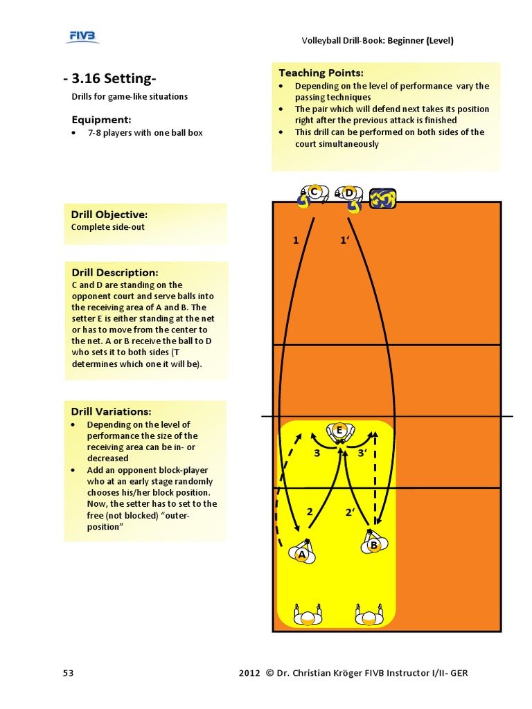 Volleyball Drills for Beginners Guide | PDF