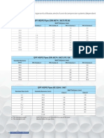 Hdpe Pipes