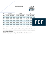 ROUND 8.3 SUMMARY 5 YEAR FORECAST (2010 To 2040) : Montgomery County, Maryland