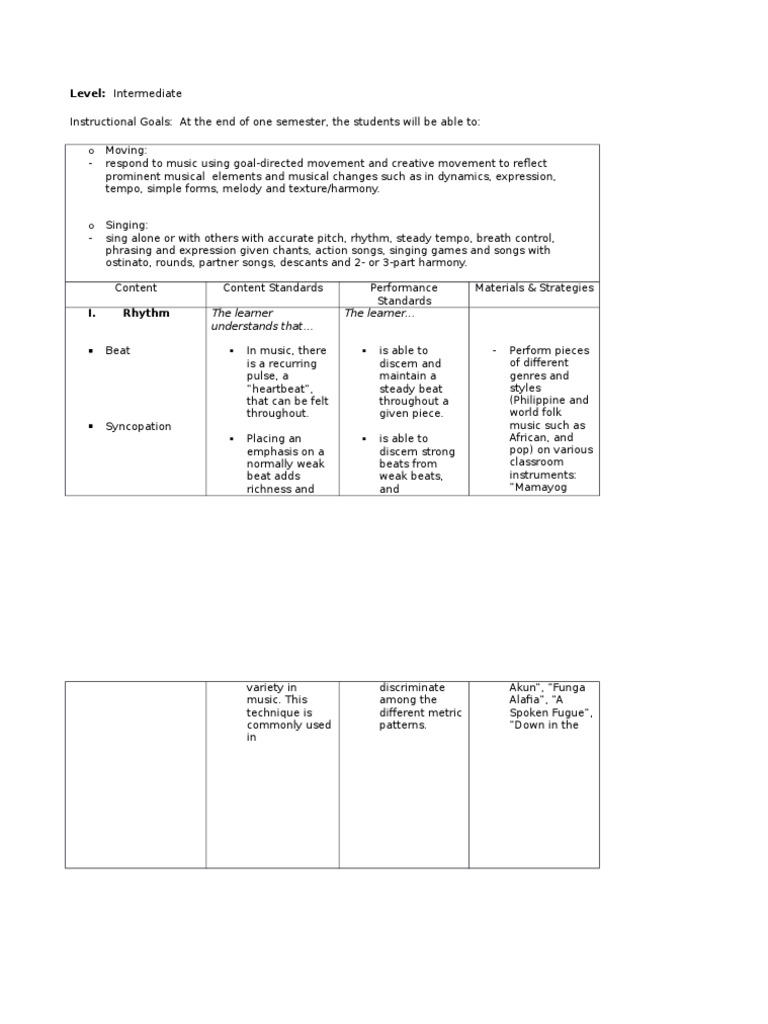 Level: Intermediate: The Learner Understands That... The Learner.. | PDF