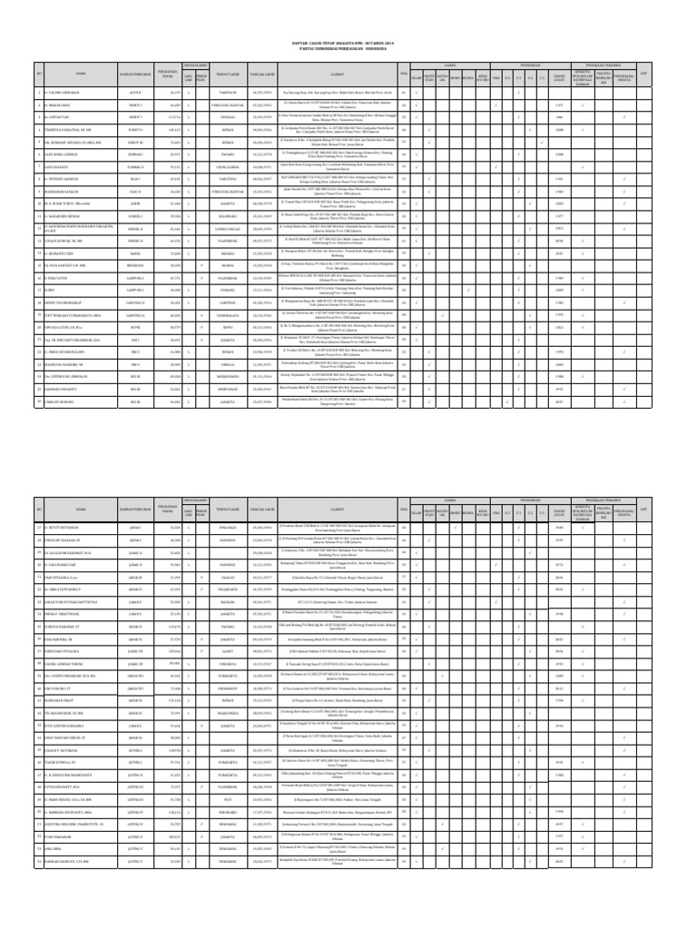 Daftar Calon Anggota DPR 2014 | PDF