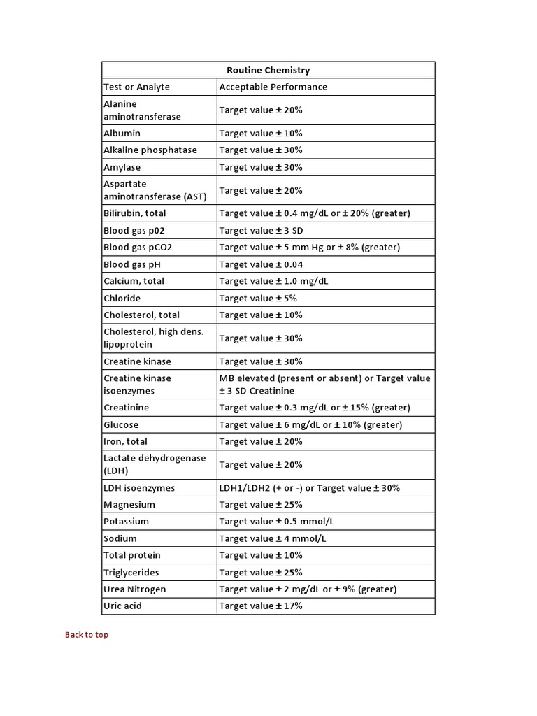 Routine Chemistry: Back To Top | PDF | Lactate Dehydrogenase | Magnesium
