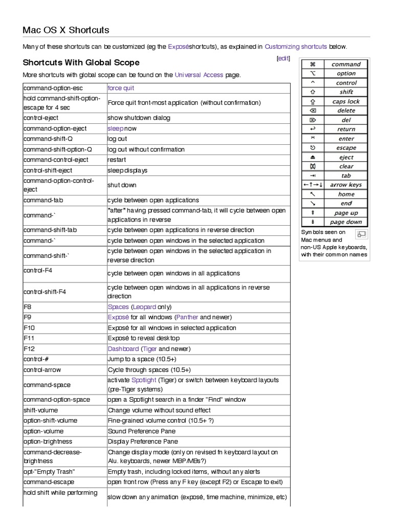 A Comprehensive Guide to Mac OS X Keyboard Shortcuts PDF Finder (Software) Button