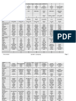draft master schedule semester one 2015-2016