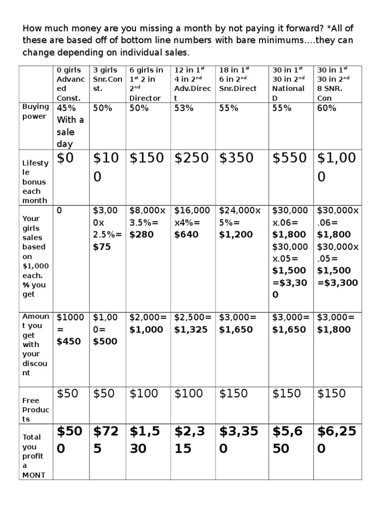 Monthly Earnings Breakdown Chart | PDF | Social Science