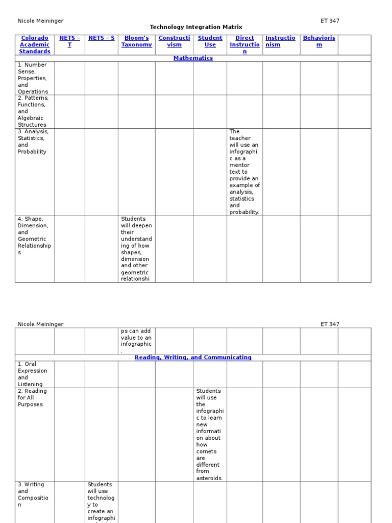 technology integration matrix infographic Infographics Science