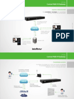 Central PABX IP com vídeochamadas e portabilidade