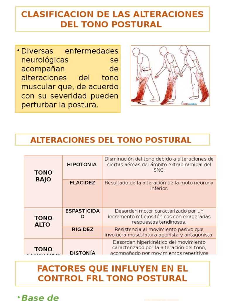 CLASIFICACION DE LAS ALTERACIONES DEL TONO POSTURAL.pptx Dolor Músculo