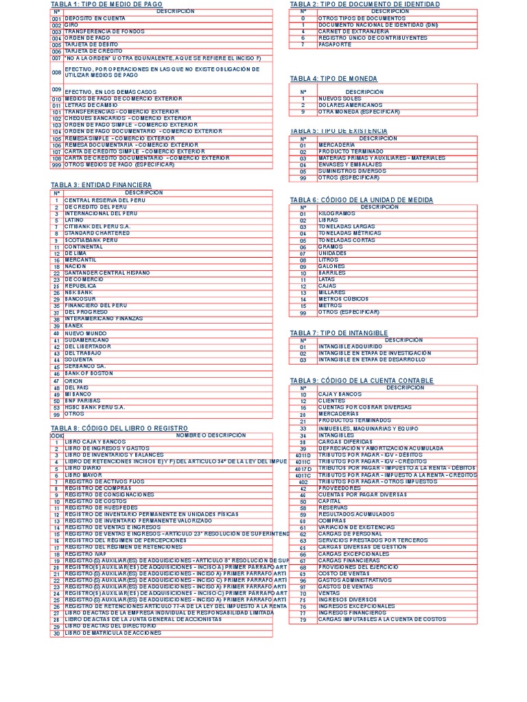 Tablas Sunat PDF Impuesto sobre la renta Bancos