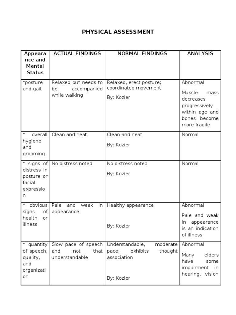 Physical Assessment | PDF