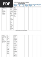 Digital Storytelling Matrix