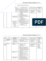 RPT Add Math Form 4 (BM)