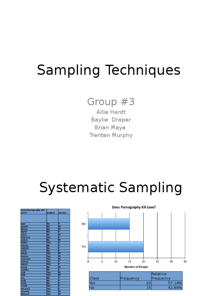 Sampling Methods Analysis | PDF | Handedness | Teaching Mathematics