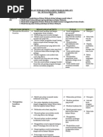 Pelan Tindakan Pelajaran Bahasa Melayu