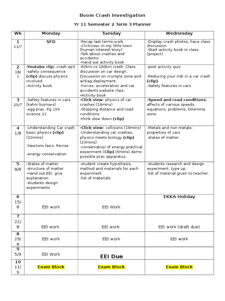 Year 11 Crash Investigation Planner | PDF | Traffic Collision | Experiment