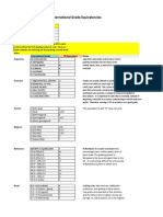 Grade Equivalencies