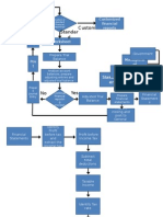 Financial Reporting and Tax