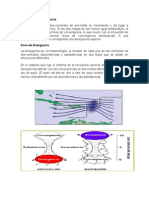 La Zona de Convergencia