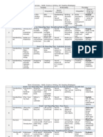 Term 3 Overview