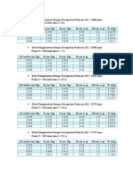 AData Pengamatan Pompa Sentrifugal