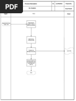 Process Description: Last Modified Prepared by Ver