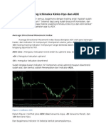 Scalping Ichimoku Kinko Hyo Dan ADX