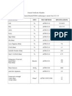 CEMENT The Specification According To ASTM EN197