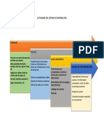 Actividades Del Sistema de Información2