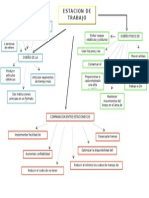 Mapa Conceptual Estacion de Trabajo