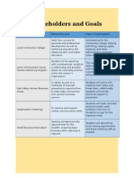 wk6 Stakeholders Goalschart