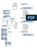 Pronoum + Verb To Be + Complement