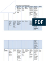 Síndromes Pleuropulmonares