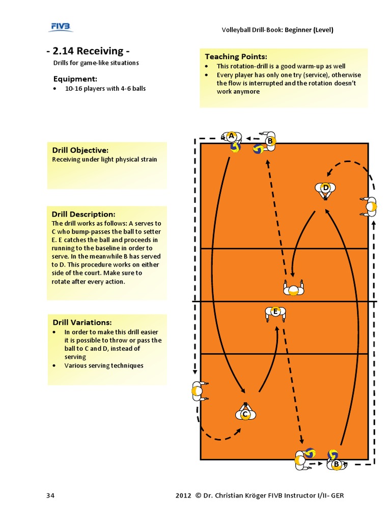 2.14 Receiving | PDF