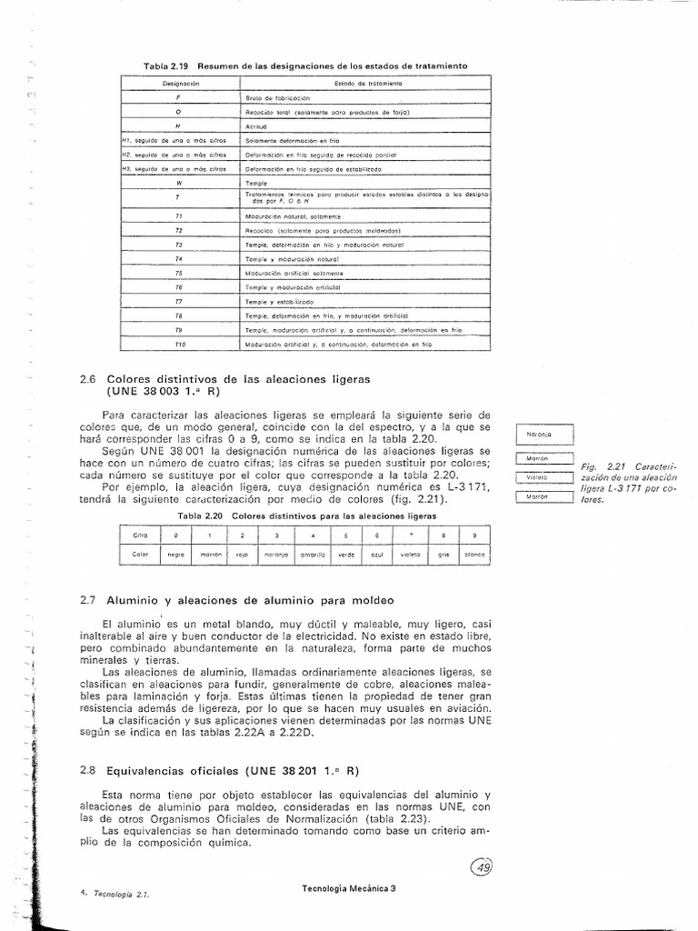 Aluminio y Sus Aleaciones, Norma EUR - Tec. Mecanica EDEBEE | PDF | El ...