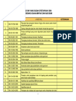 Daftar Sni Migas