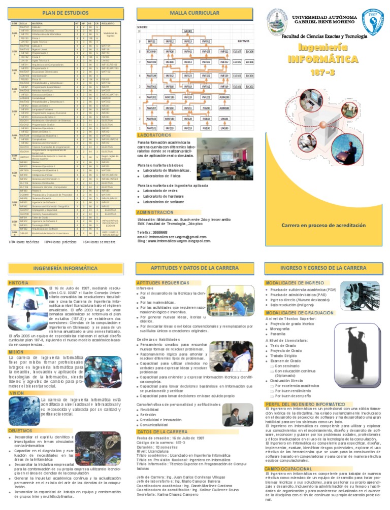 Malla Curricular Ingeniería Informática UAGRM | PDF | Ciencias de la ...
