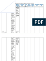 Technology Integration Matrix - English Language Proficiency