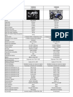 Yamaha Comparison