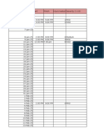 Migrain Chart 123