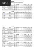 Annexure-I: Harmonized Teaching Scheme of B.E. Semester III (W.e.f.2014-2015)