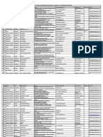 ASBA DESIGNATED BRANCHES