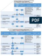 SOP Penerbitan SLO Instalasi Ketenagalistrikan