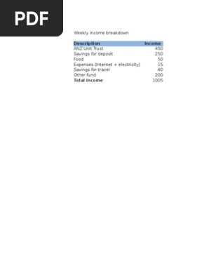 Weekly Budget