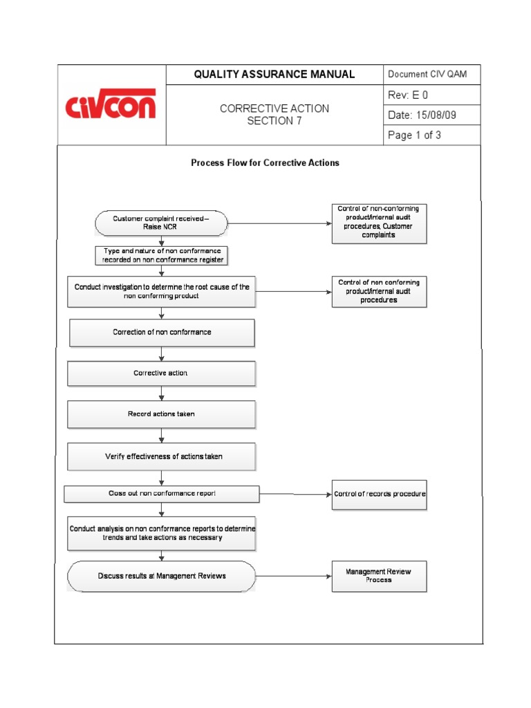 Corrective Action Process Flow Guide | PDF | Business
