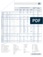 Outokumpu Stainless - Steel Grades