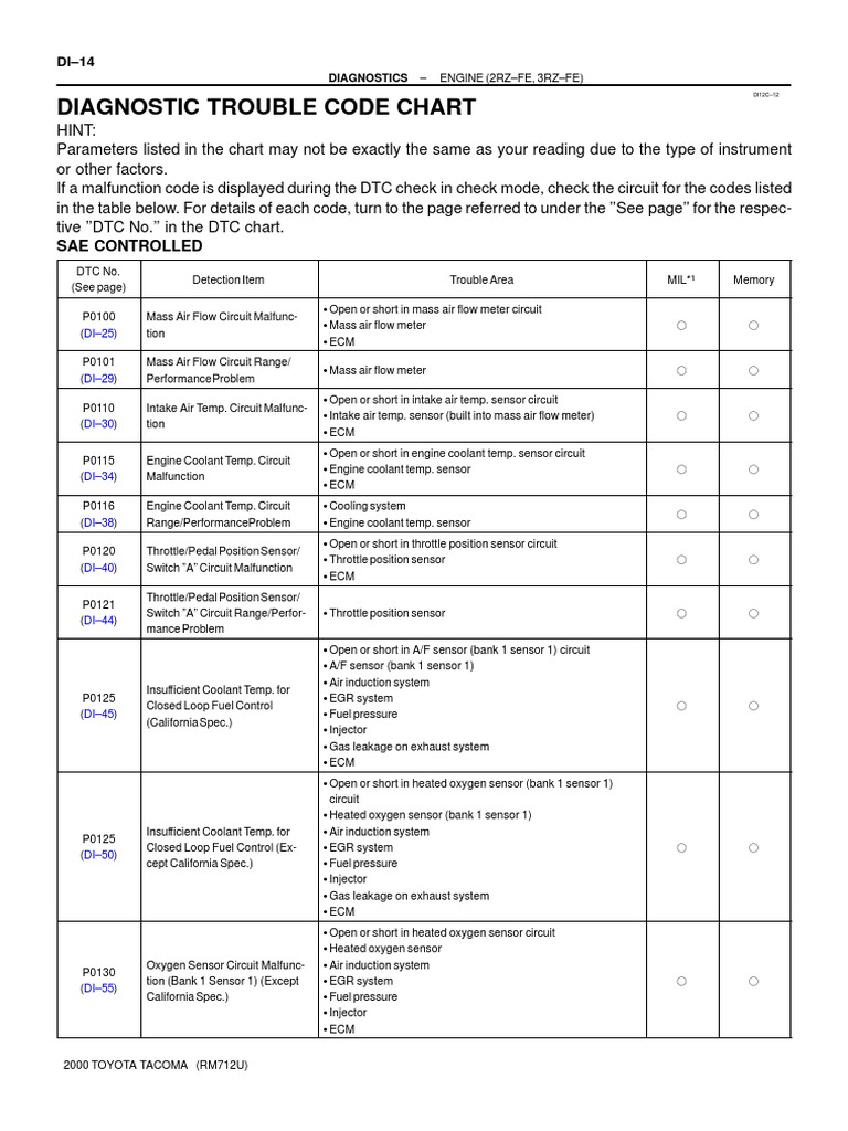 2rz Fe 3rz Fe Diagnostic Trouble Code Chart Fuel Injection Automotive