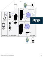 Structure of A GSM Network (Key Elements) : Air (Um) A-Bis A H/E Etc